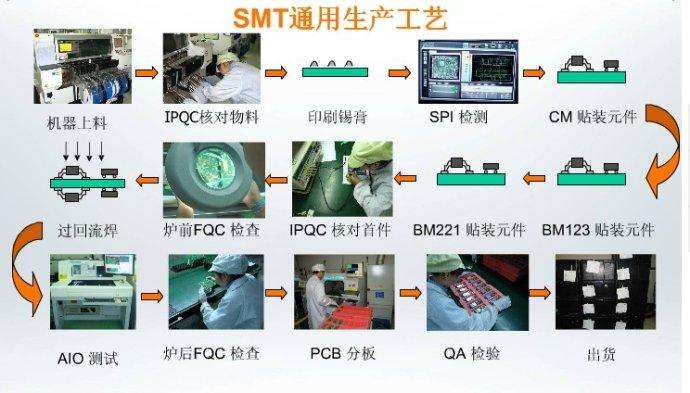 深圳smt加工的優(yōu)點：大國工藝別具匠心